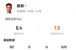 B体育网址-赖斯本场比赛数据：3射0正&amp;3次对抗均失败，评分6.4